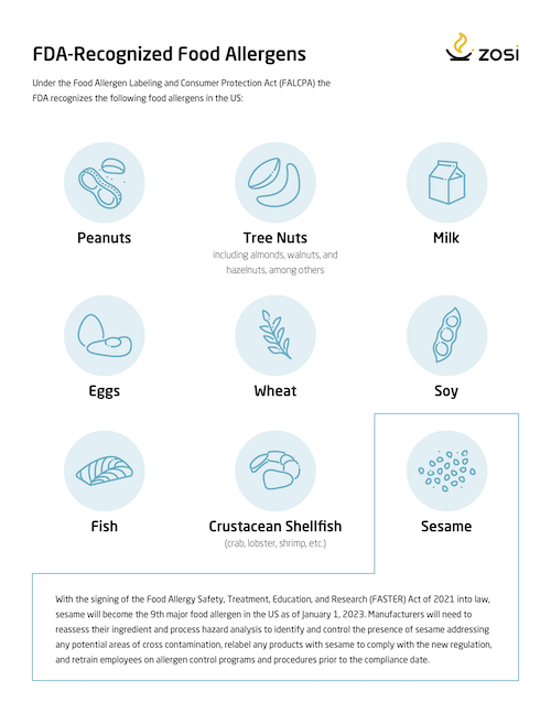 Which Food Contains A Major Allergen Recognized By The Fda Alergenos alimentarios reconocidos por la FDA - Zosi Learning